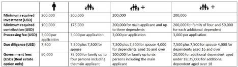 多米尼克移民：一个充满投资机会的岛屿 你准备好了吗